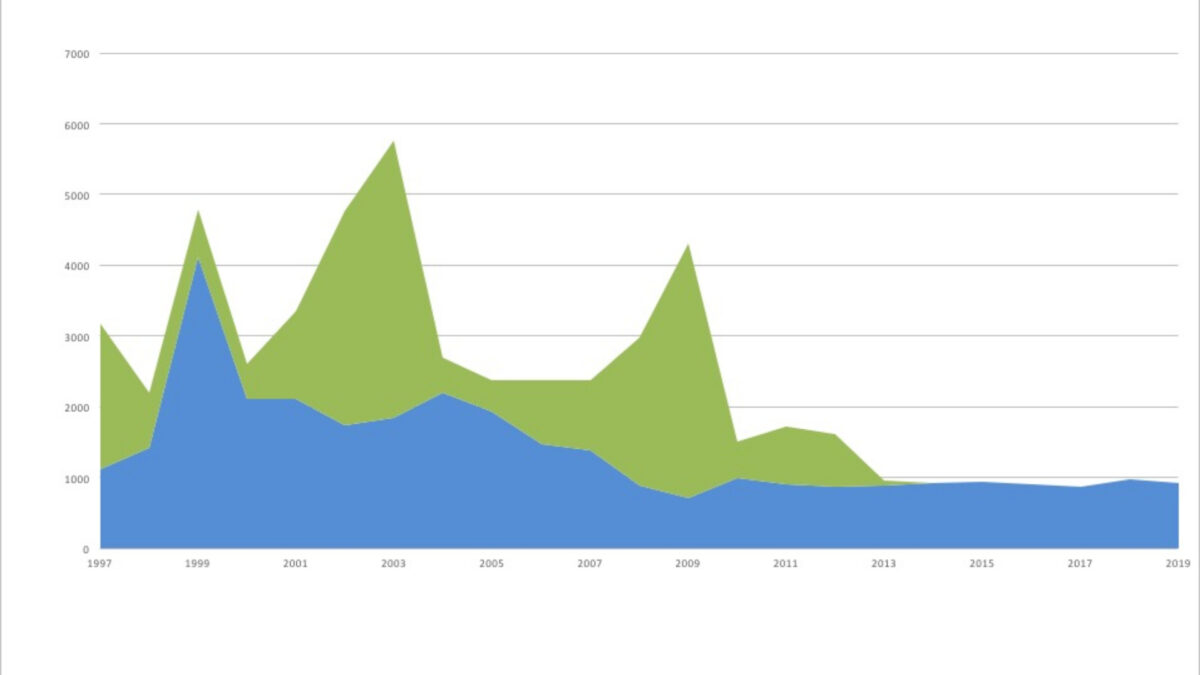 Grafik Signalkrebse