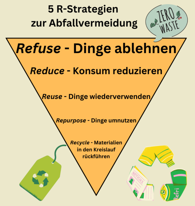 5 R Strategies Nina Gremlich cut 1