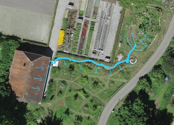 Skizze Wasserweg