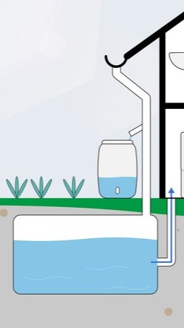 regenwasser speicher