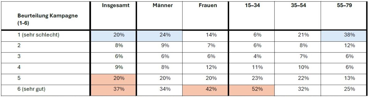Baden ist ohne Werbung Gesamtbeurteilung